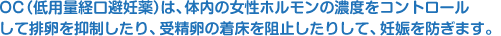 OC（低用量経口避妊薬）は、体内の女性ホルモンの濃度をコントロールして排卵を抑制したり、受精卵の着床を阻止したりして、妊娠を防ぎます。